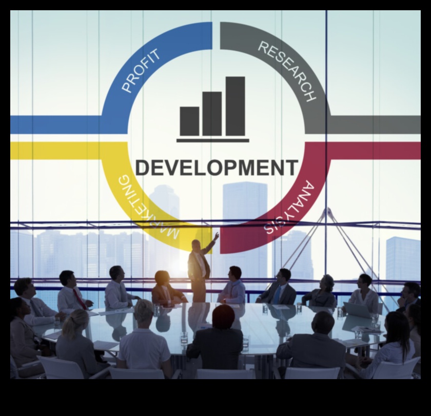 התפתחות ההצלחה: פיתוח עסקי נחשפה