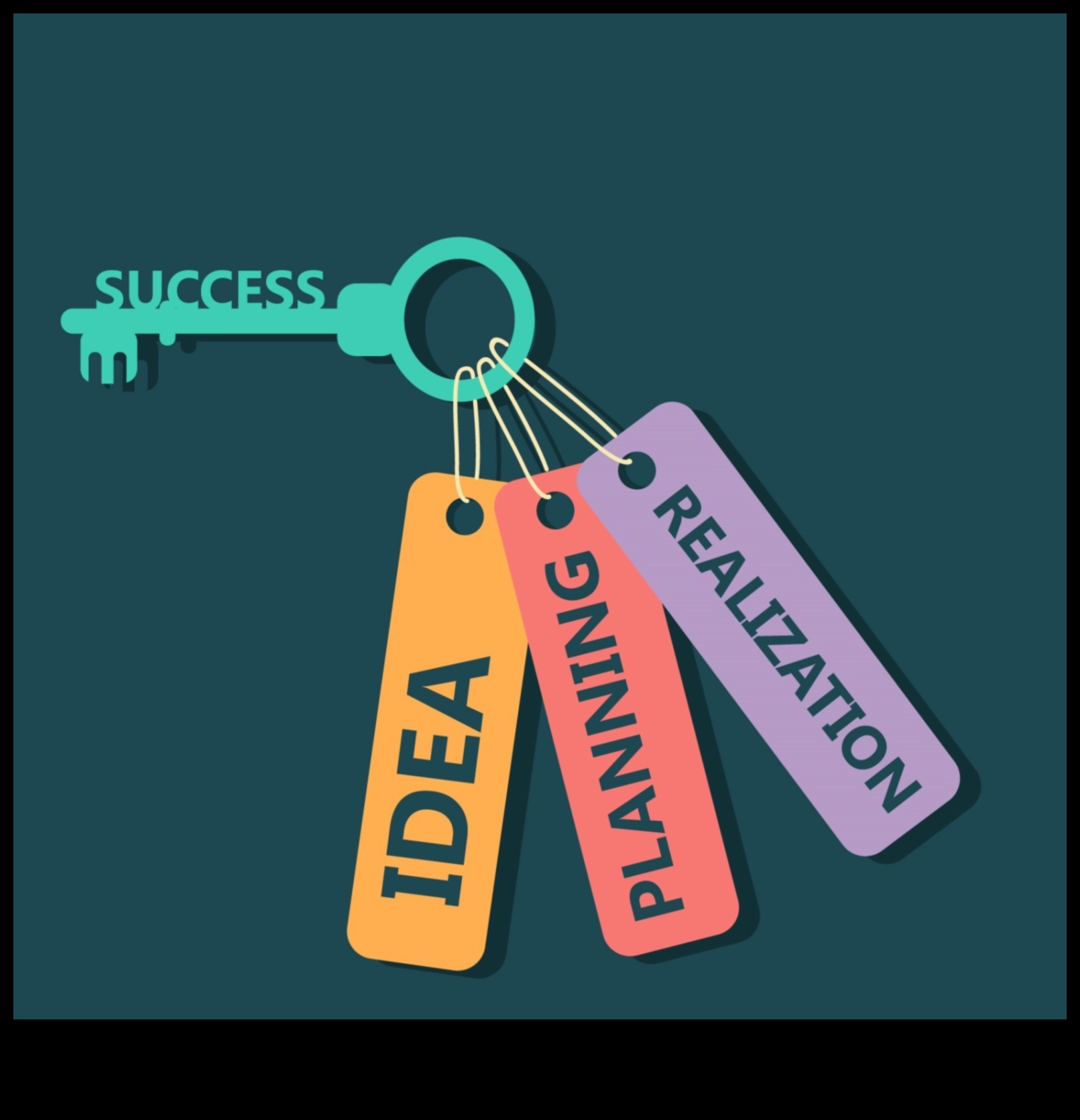 התפתחות ההצלחה: פיתוח עסקי נחשפה