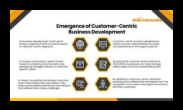 התפתחות ההצלחה: פיתוח עסקי נחשפה