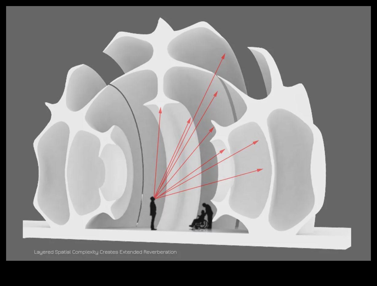 תהודה אדריכלית: יצירת רשמים מתמשכים בסביבות בנויות