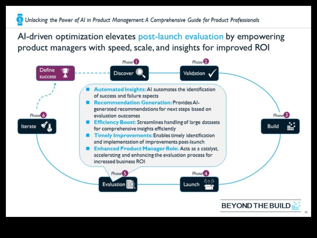 זרזי ניתוח: האצת הצלחה באמצעות תובנה אסטרטגית