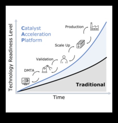 זרזי ניתוח: האצת הצלחה באמצעות תובנה אסטרטגית