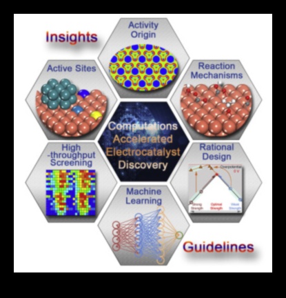 זרזי ניתוח: האצת הצלחה באמצעות תובנה אסטרטגית