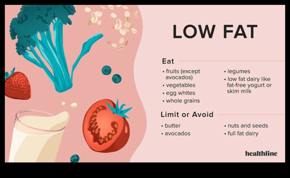 דיאטות דלות שומן ובריאות מערכת העיכול: מבט מקיף