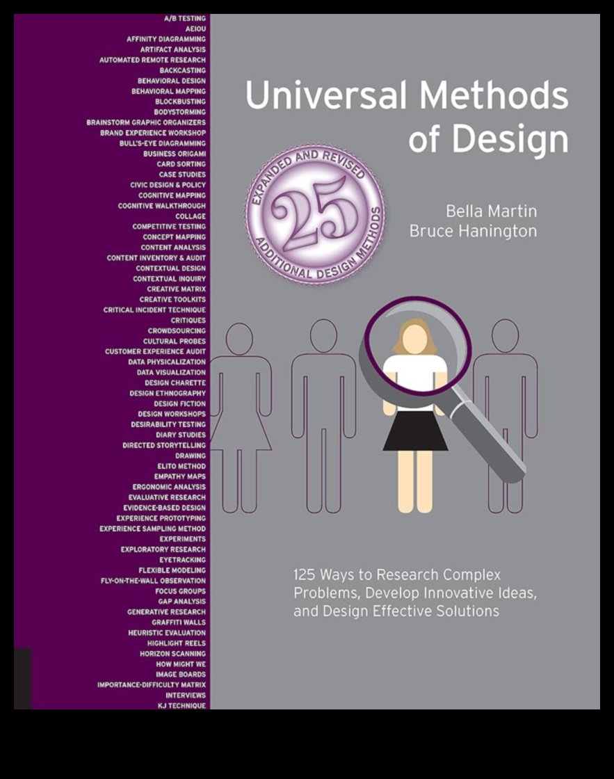 מהרעיון ליצירה: מדריך הכלים של המעצב