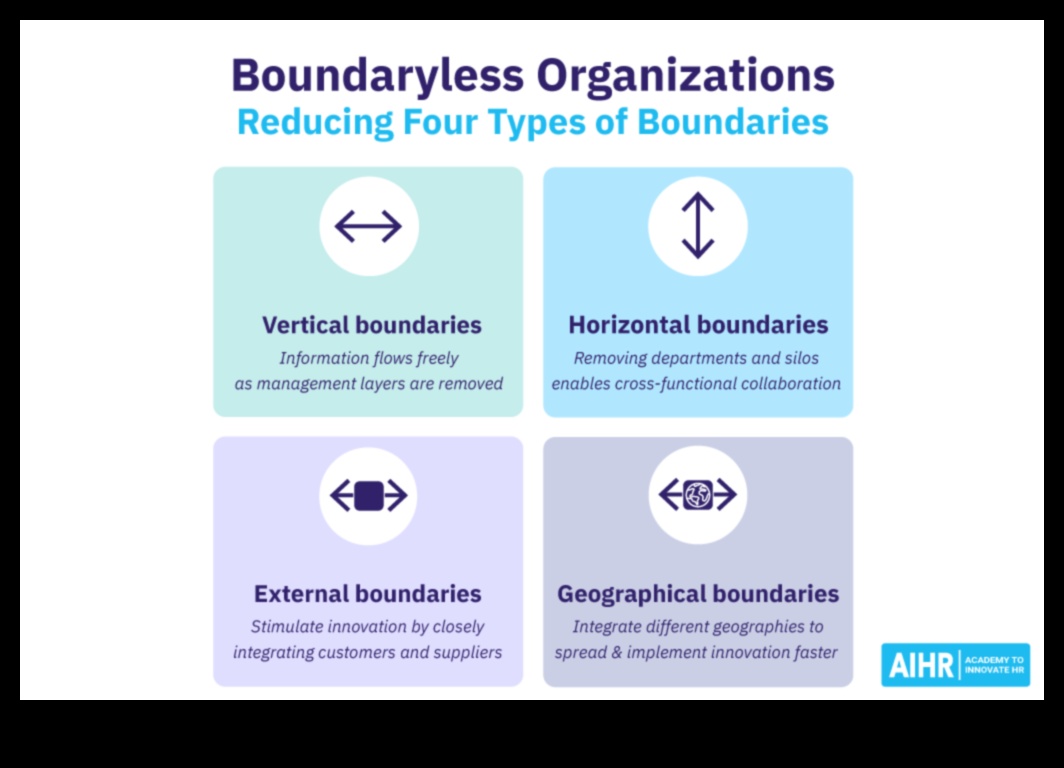 מעבר לגבולות: חידושים בפעילות עסקית מודרנית