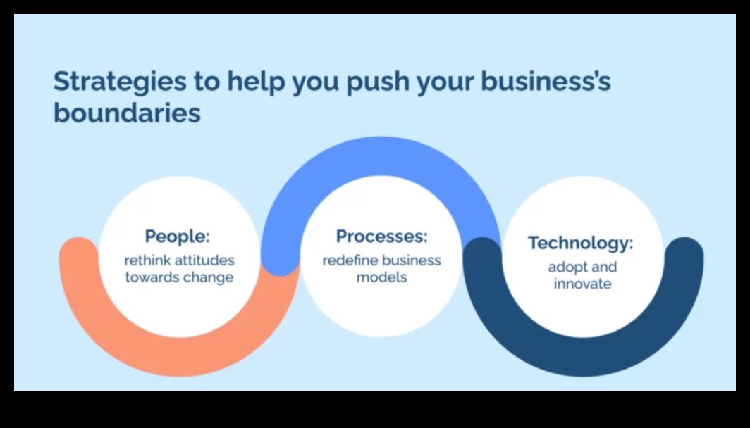 מעבר לגבולות: חידושים בפעילות עסקית מודרנית