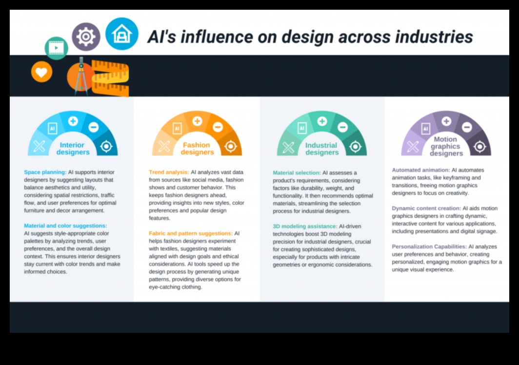 אתיקה בעיצוב דינמי: גרפיקה בתנועה וחוויות אינטראקטיביות אחראיות
