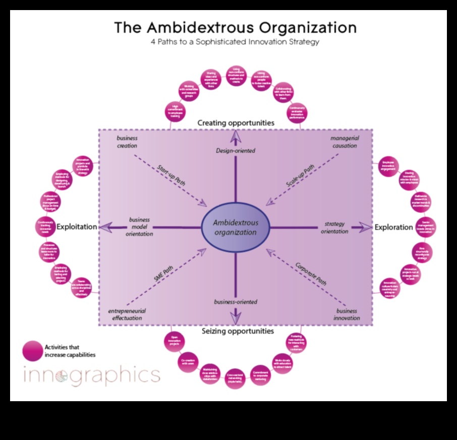 אבולוציוני עסקים: מעצבים את נוף הדוגמנות של המחר