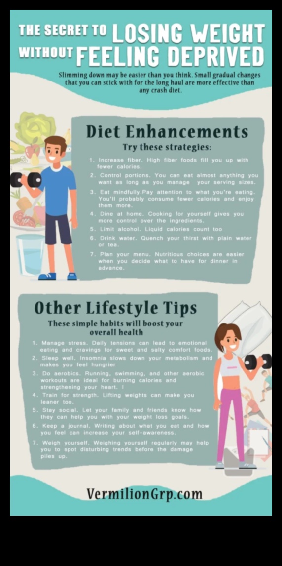 הפסיכולוגיה של דיאטות קצרות טווח: פירוק מחסומים נפשיים