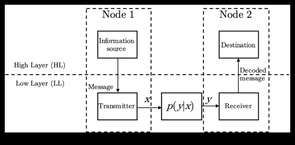 מעבר לפני השטח: שכבות של משמעות במגמות עיצוב
