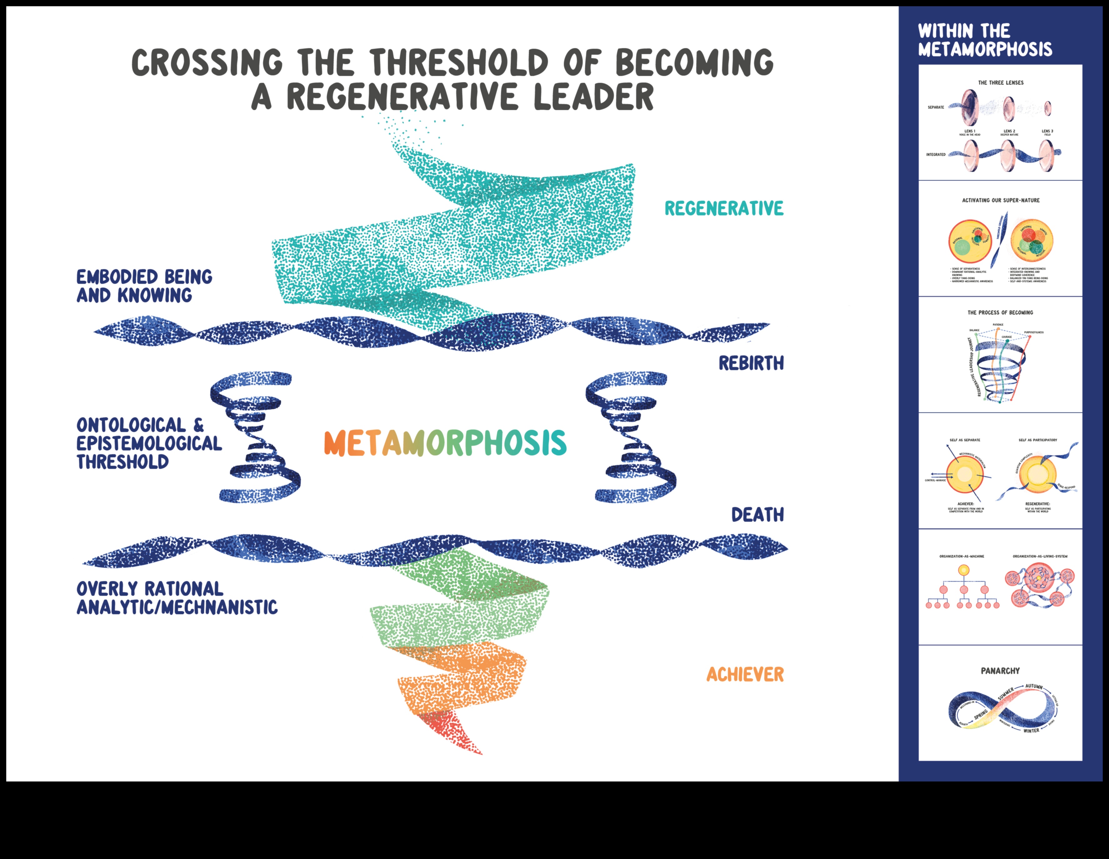 Inside the Minds of Process Sages תובנות ממנהיגים שניווטו במסע התהליך 3 חכמי תהליכים: תובנות ממנהיגים שניווטו במסע התהליך