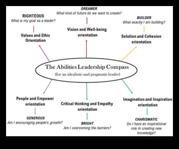 Inside the Minds of Process Sages תובנות ממנהיגים שניווטו את המסע בתהליך 4 חכמי תהליכים: תובנות ממנהיגים שניווטו במסע התהליך