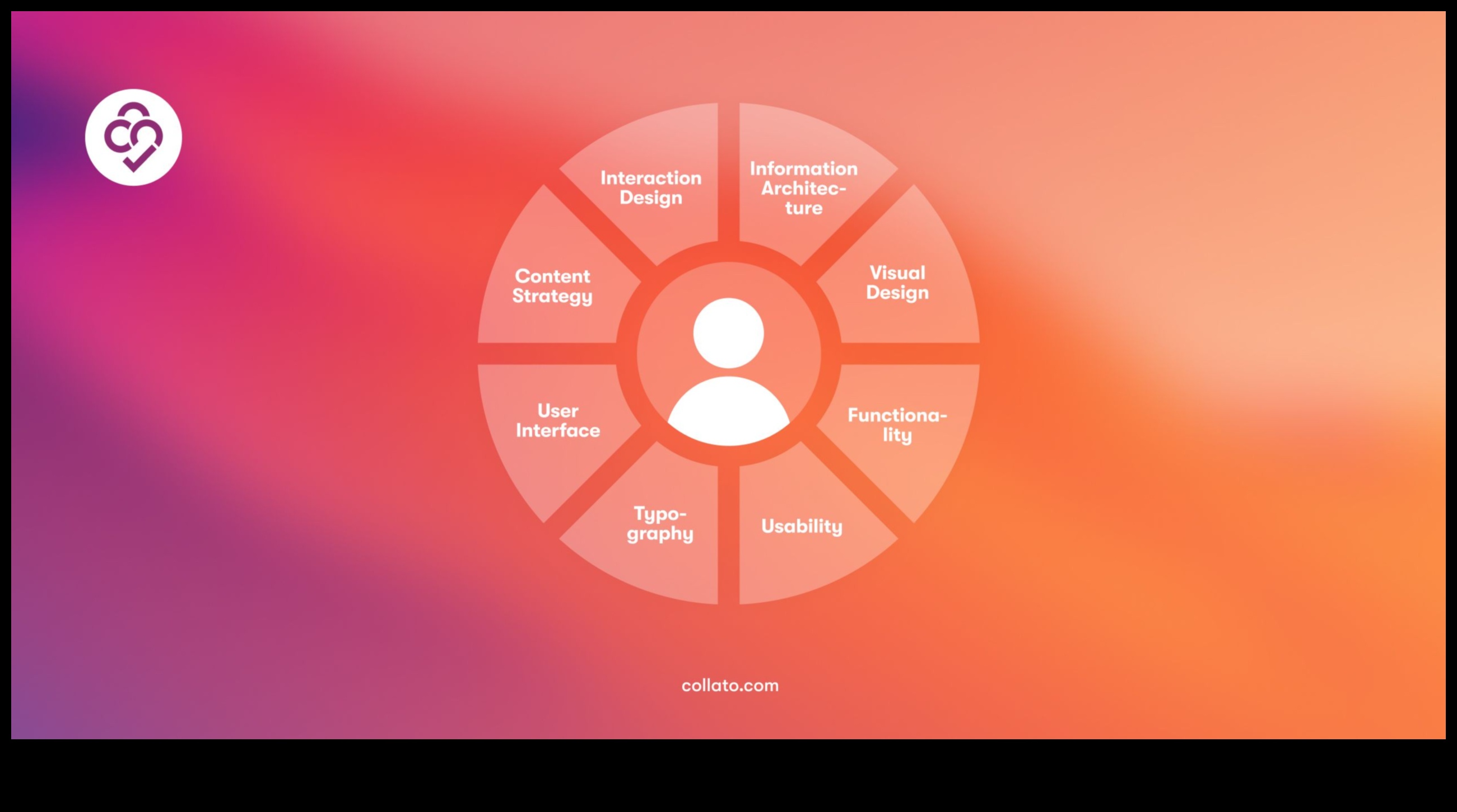 אינטראקציות אתיות סוחפות: אפשרויות עיצוב בתחום ממוקד המשתמש