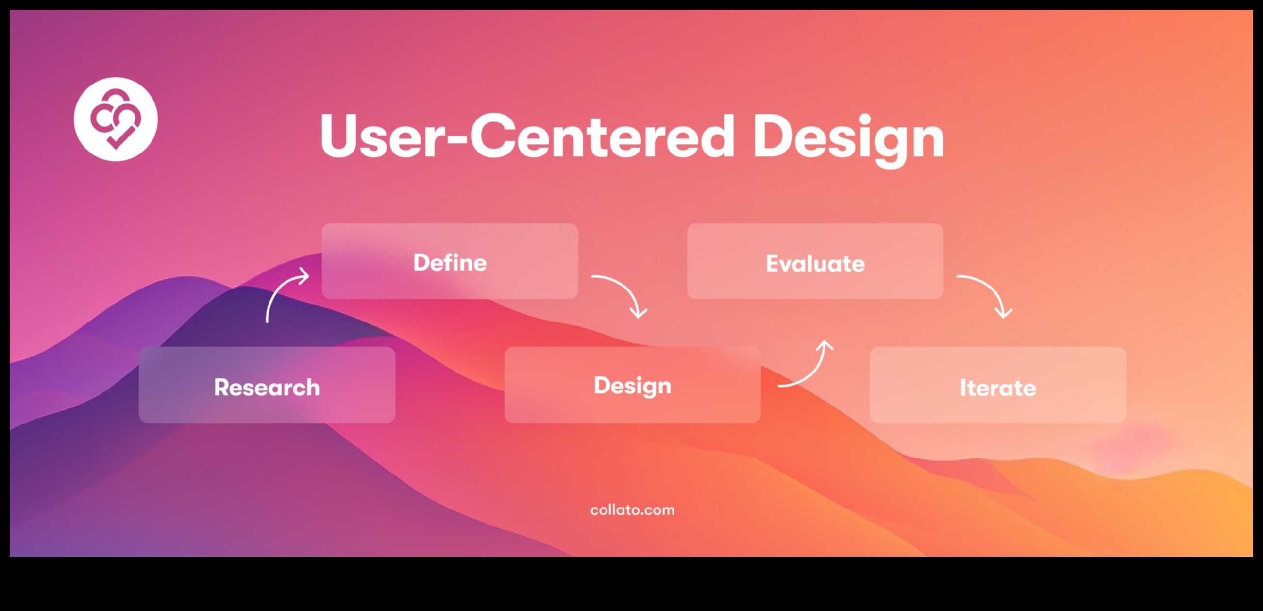 אינטראקציות אתיות סוחפות: אפשרויות עיצוב בתחום ממוקד המשתמש