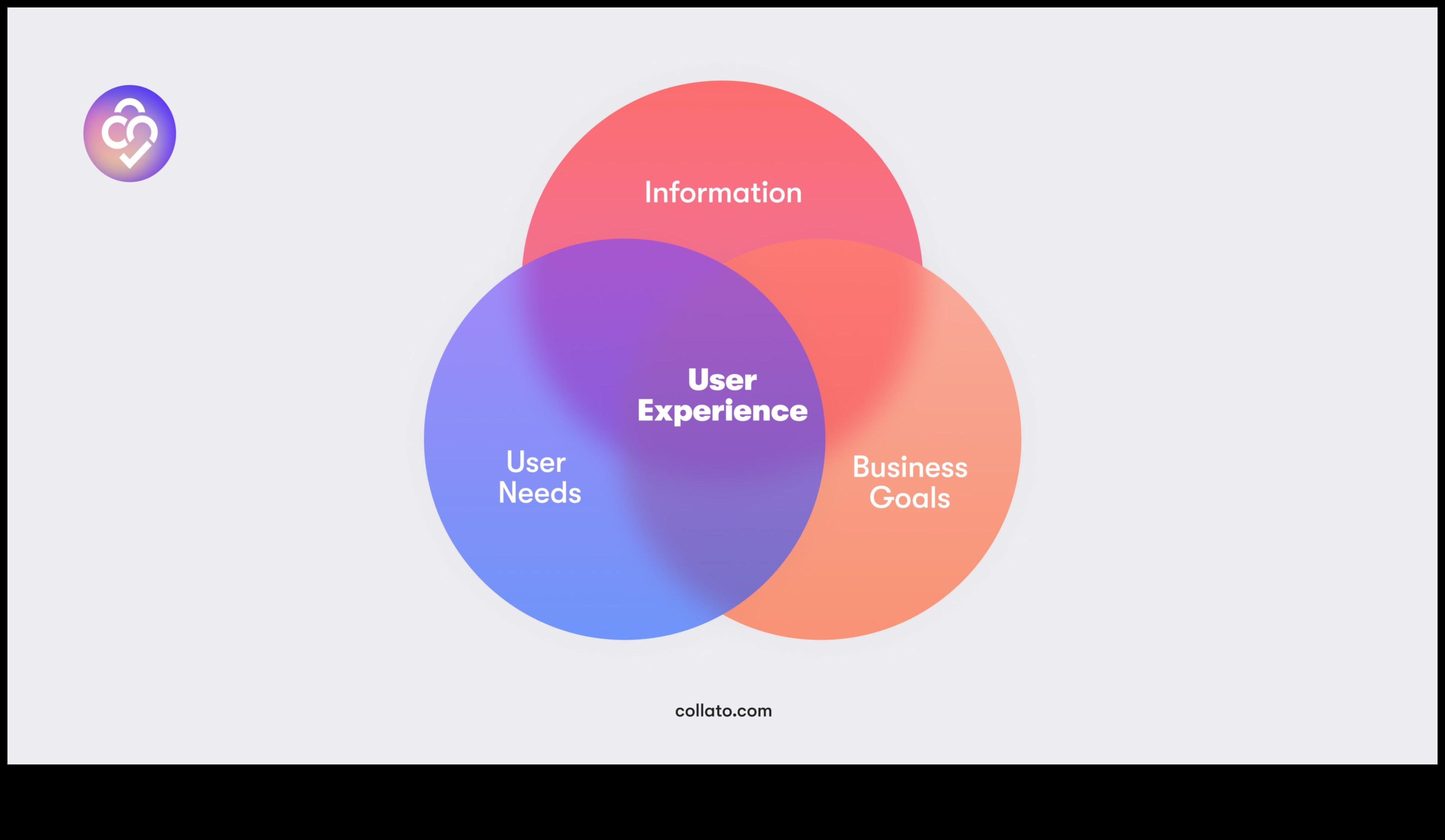אינטראקציות אתיות סוחפות: אפשרויות עיצוב בתחום ממוקד המשתמש