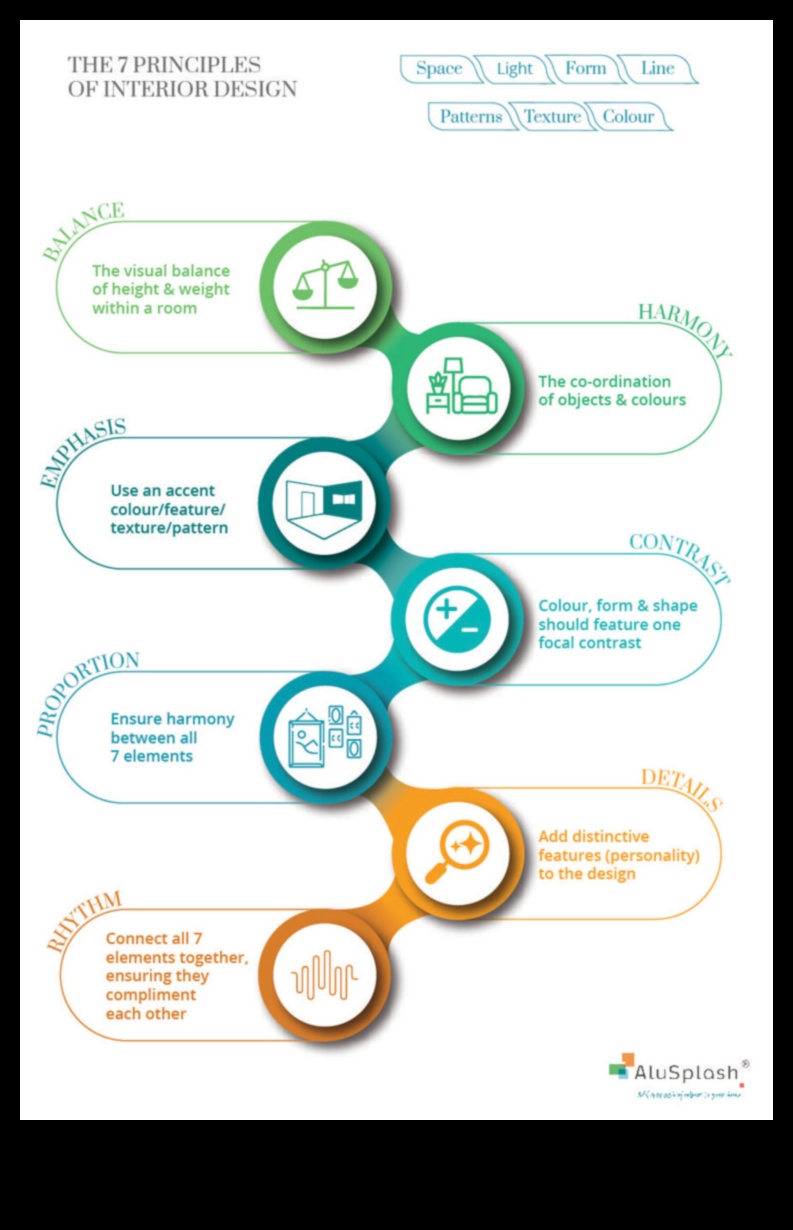שיחות צבעוניות: שפת עקרונות העיצוב