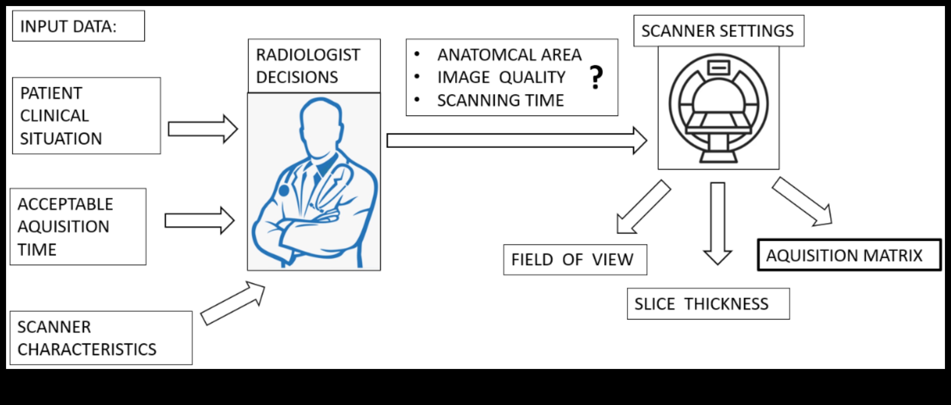 תהודה גרפית: יצירת הופעות חזותיות מתמשכות