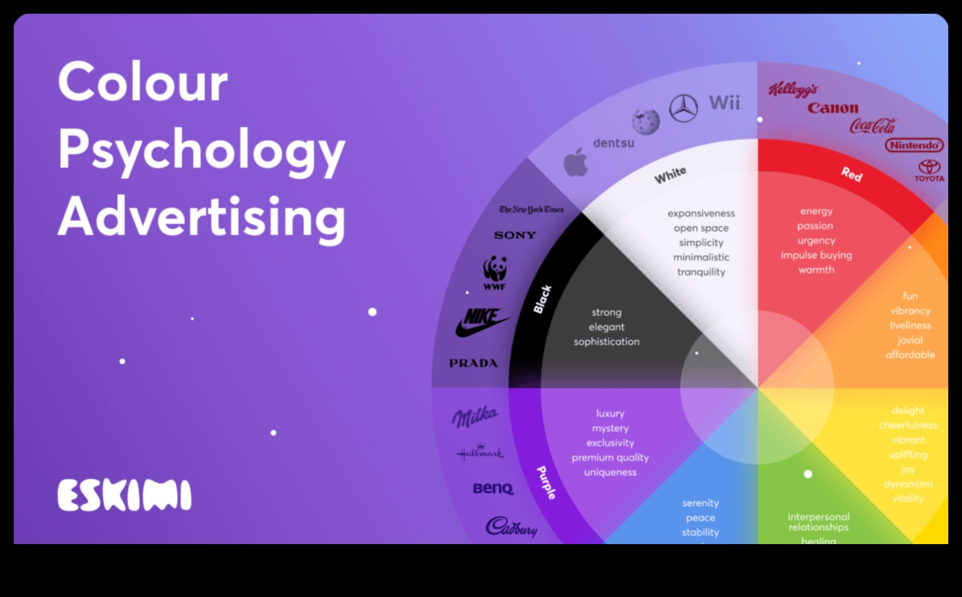 תהודה גרפית: יצירת הופעות חזותיות מתמשכות