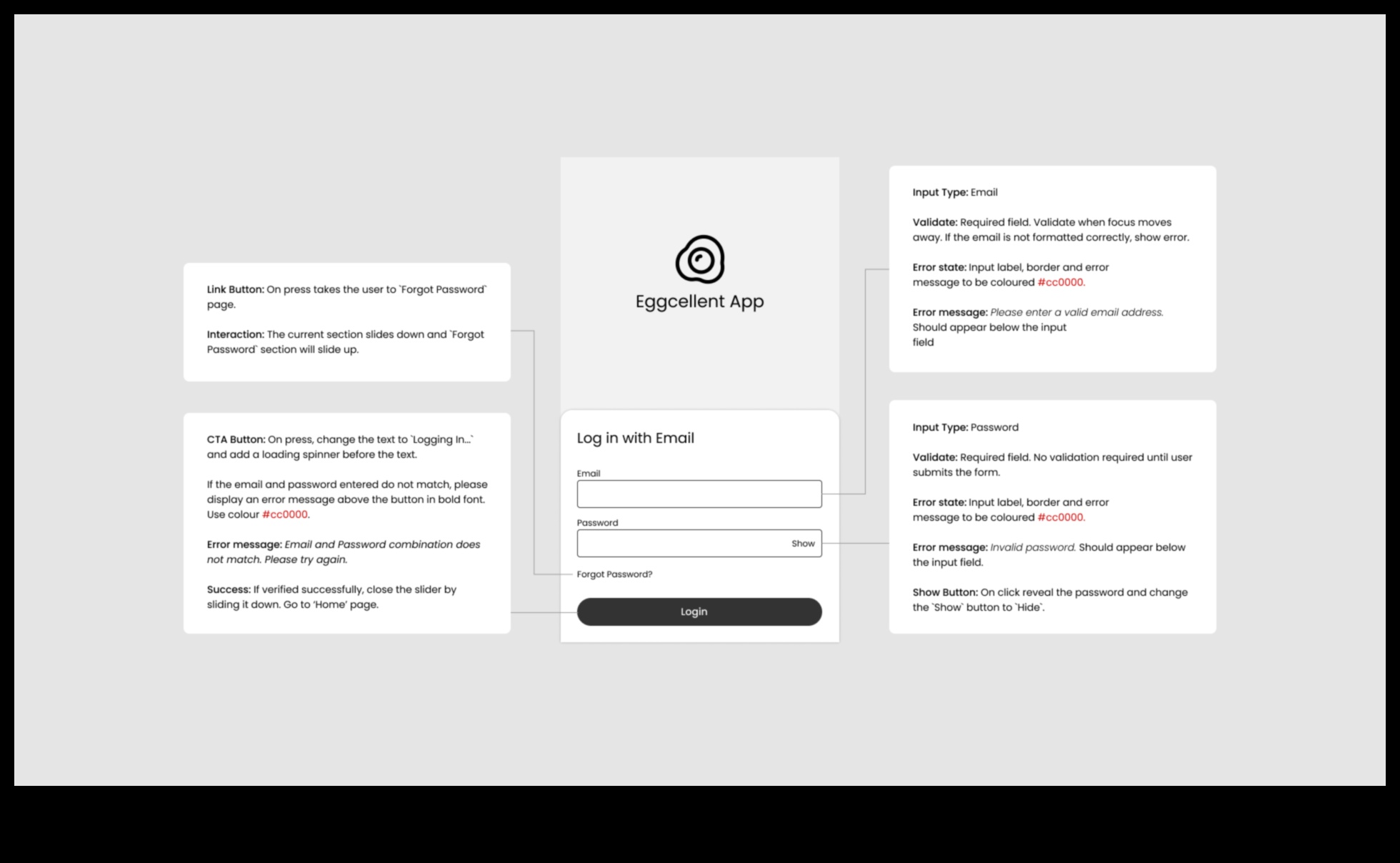 מ-Wireframes ל-Wow: פורץ דרך בעיצוב UX/UI
