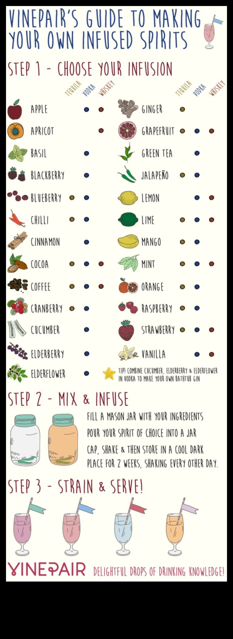 חליטות קולינריות עשה זאת בעצמך: יצירת משקאות חריפים ושמנים בטעמים