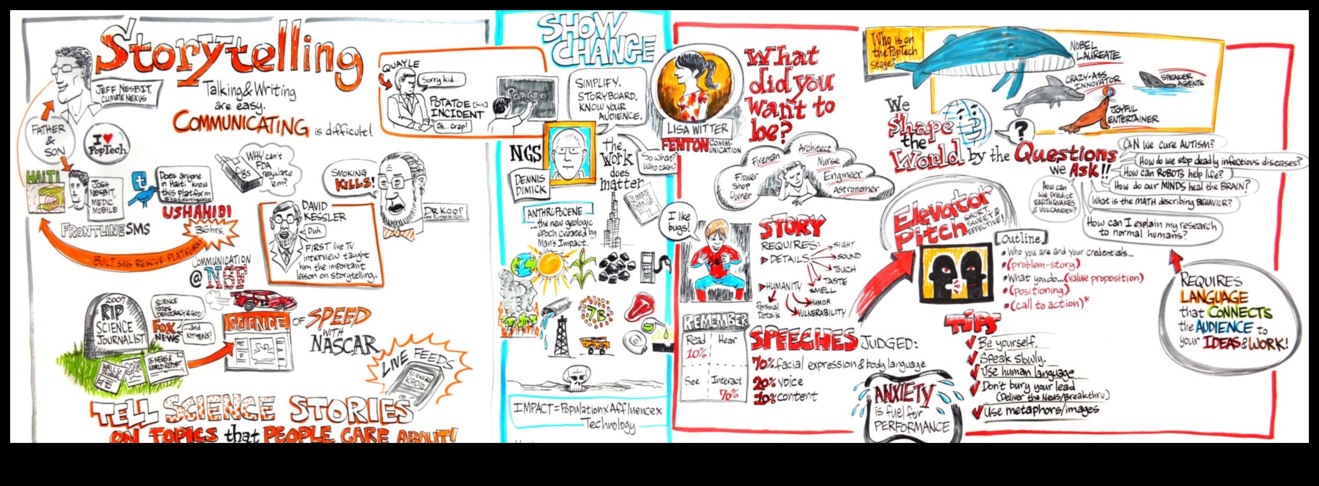 דיאגרמות מדעיות המעבירות רעיונות מורכבים באמצעות אמנות 2 דיאגרמות מדעיות: העברת רעיונות מורכבים באמצעות אמנות