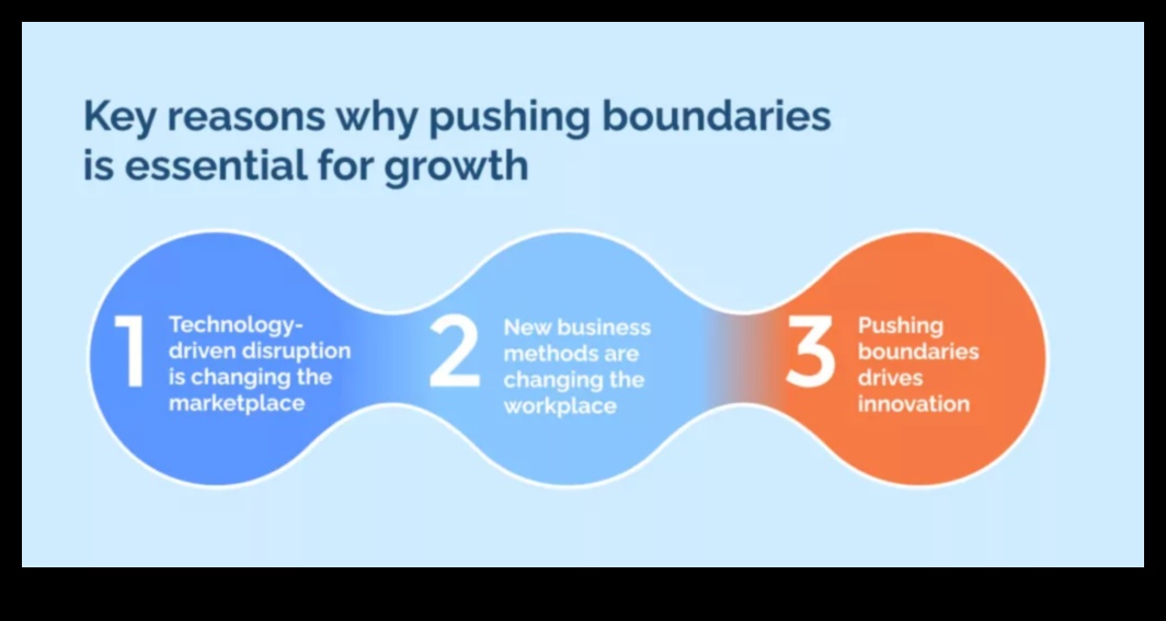 מעבר לגבולות: חידושים בפיתוח עסקי