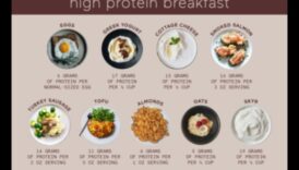 רעיונות לארוחת בוקר עשירה בחלבונים: להתחיל את היום נכון