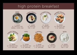 רעיונות לארוחת בוקר עשירה בחלבונים: להתחיל את היום נכון