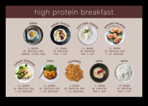 רעיונות לארוחת בוקר עשירה בחלבונים: להתחיל את היום נכון