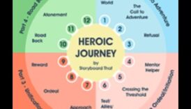 מסעות אפיים: סיפורי ניתוח עסקי של חזון וניצחון