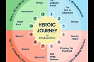 מסעות אפיים: סיפורי ניתוח עסקי של חזון וניצחון