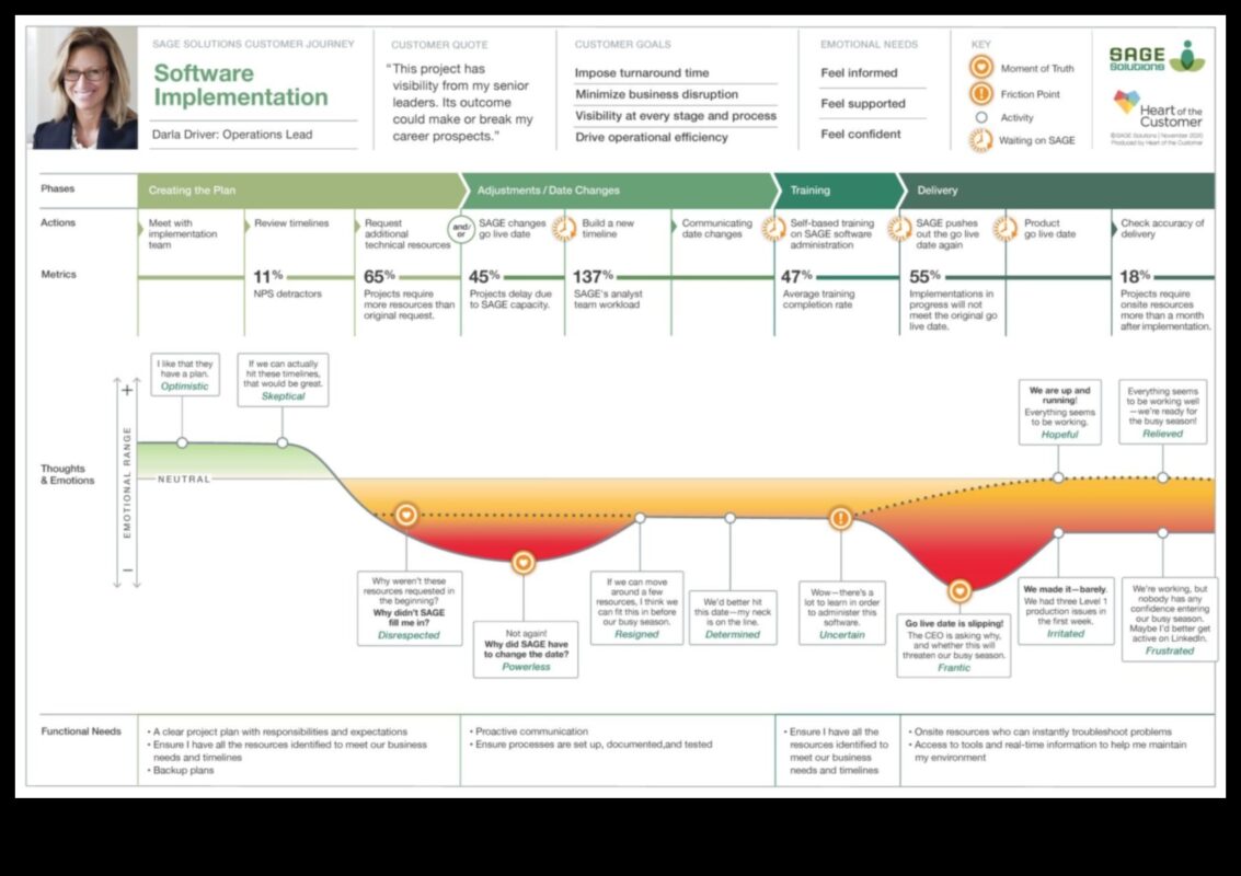 חכמי תהליכים: תובנות ממנהיגים שניווטו במסע התהליך