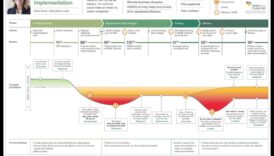 חכמי תהליכים: תובנות ממנהיגים שניווטו במסע התהליך