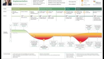 חכמי תהליכים: תובנות ממנהיגים שניווטו במסע התהליך
