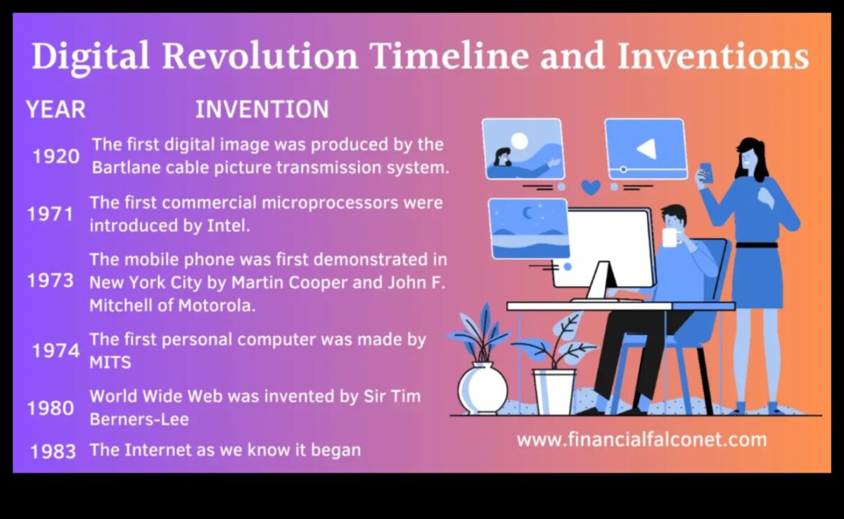 המהפכה הדיגיטלית: עיצוב הנוף החזותי המקוון