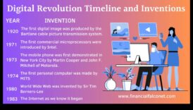 המהפכה הדיגיטלית: עיצוב הנוף החזותי המקוון