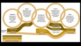 הערכה מושכלת: שיטות ביקורת עיצוב אפקטיביות פורצות דרך