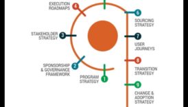 זרזי ניתוח: האצת הצלחת הניתוח העסקי