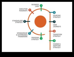 זרזי ניתוח: האצת הצלחת הניתוח העסקי