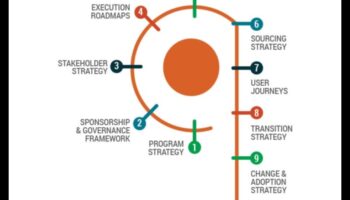 זרזי ניתוח: האצת הצלחת הניתוח העסקי