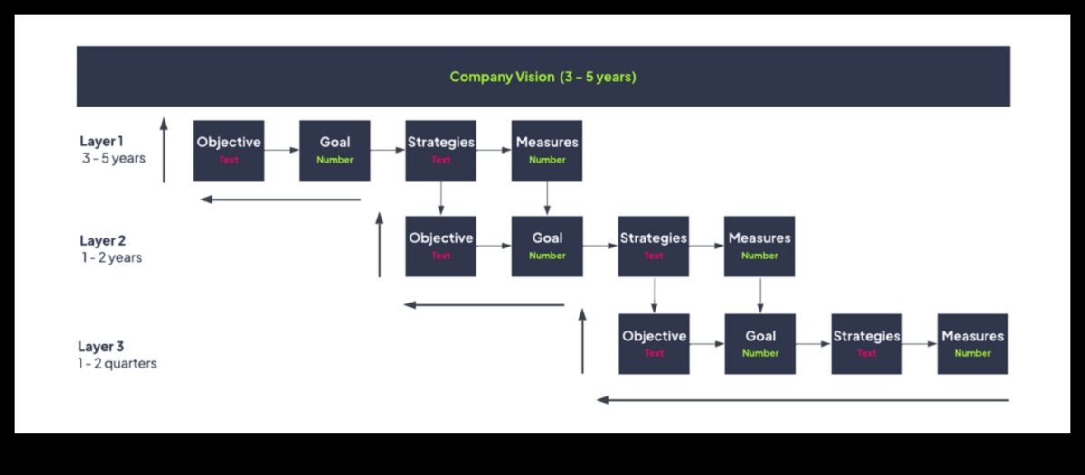 מחזון לניצחון: אסטרטגיות לפעילות עסקית אפקטיבית