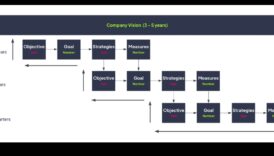 מחזון לניצחון: אסטרטגיות לפעילות עסקית אפקטיבית