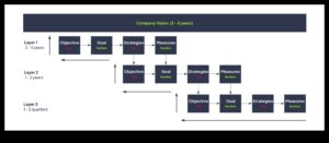 מחזון לניצחון: אסטרטגיות לפעילות עסקית אפקטיבית