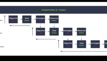 מחזון לניצחון: אסטרטגיות לפעילות עסקית אפקטיבית