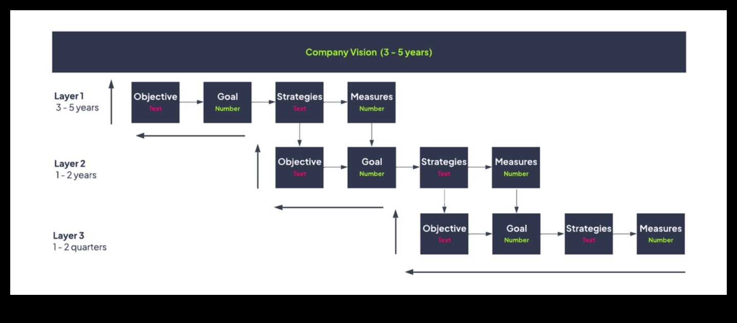 מחזון לניצחון: אסטרטגיות לפעילות עסקית אפקטיבית