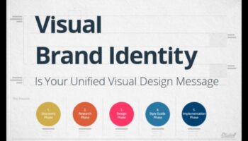 תהודה גרפית: יצירת הופעות חזותיות מתמשכות