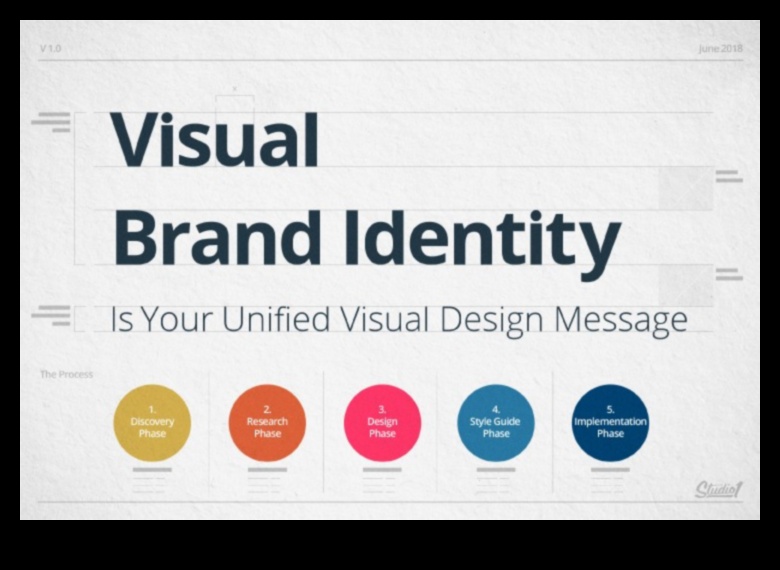 תהודה גרפית: יצירת הופעות חזותיות מתמשכות